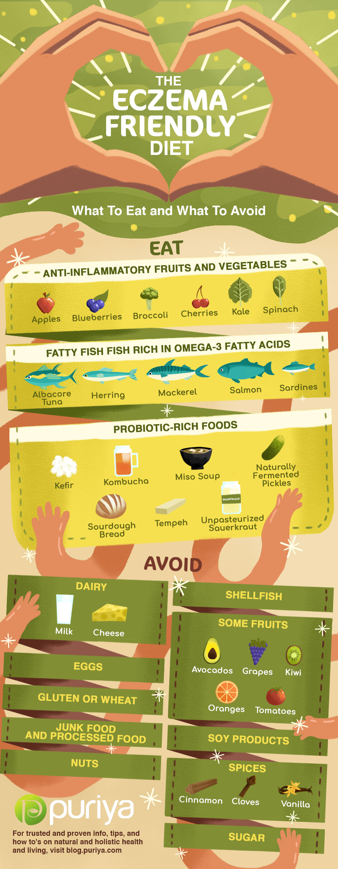 Eczema Friendly Diet Infographic | Eczema meal plan